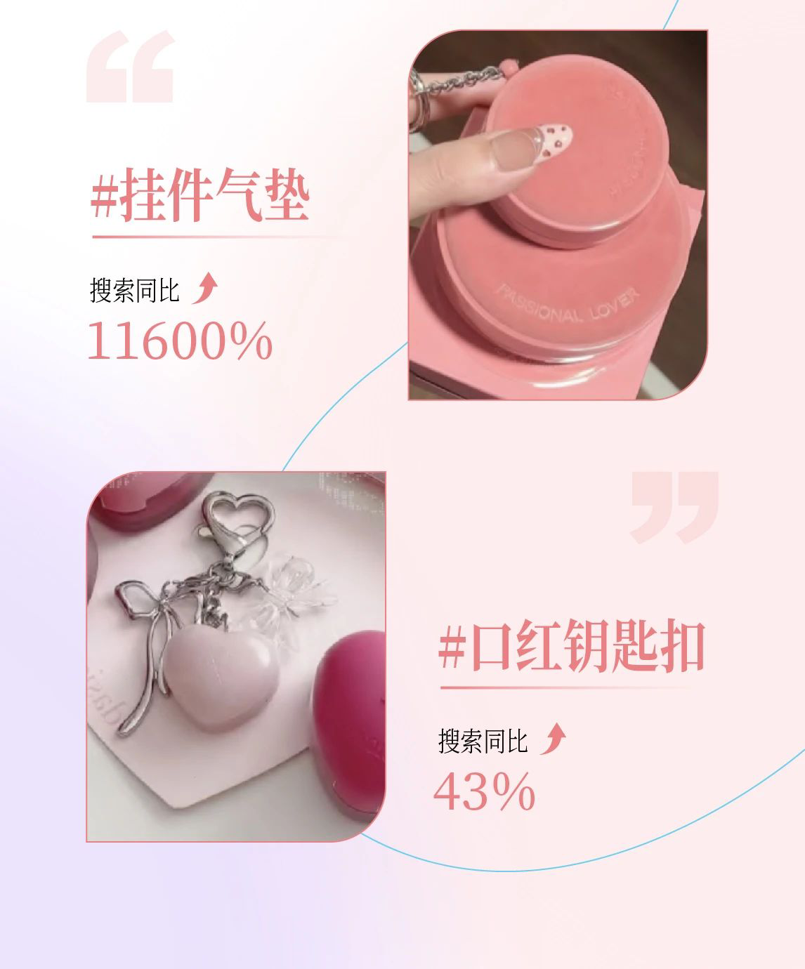 彩妆-香水行业用户趋势速递:夏妆焕彩,香引潮风
